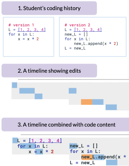 CodeStream paper thumbnail