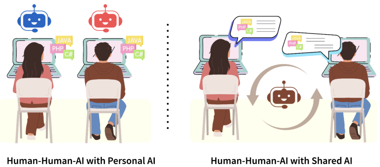 Human-Human-AI Triadic Programming paper thumbnail