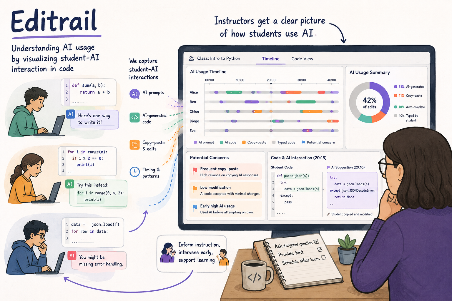 Editrail paper thumbnail